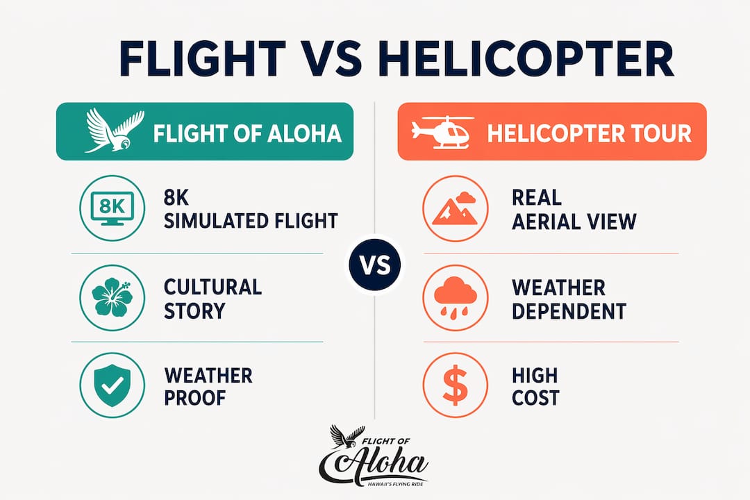 Comparison infographic of Flight of Aloha and helicopter tours