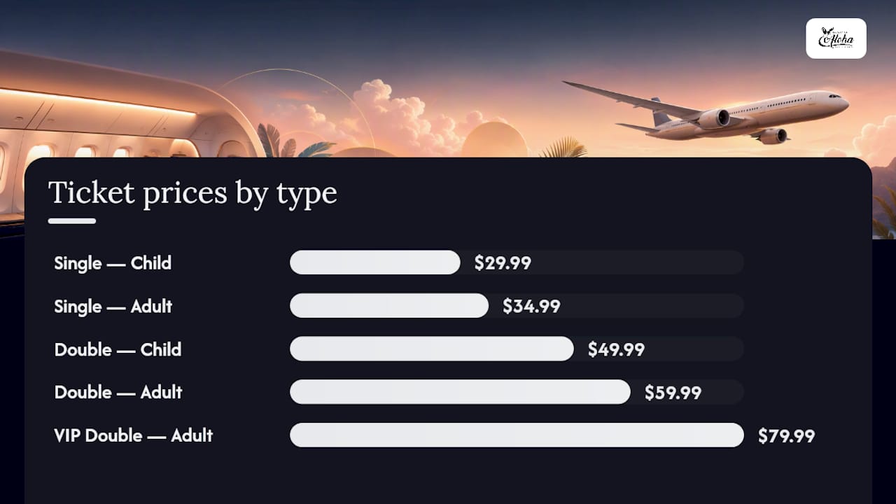 Ticket pricing and package options comparison