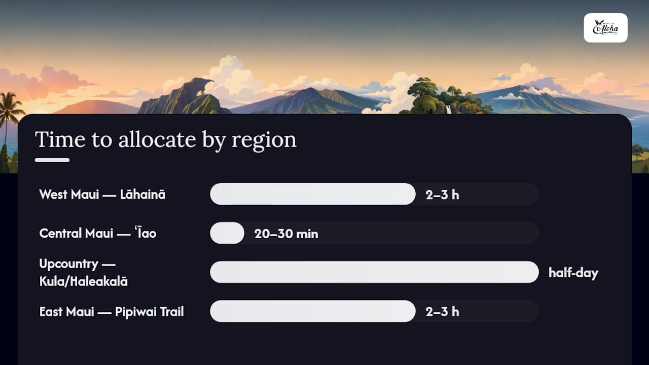Comparison chart of Maui regions and visit details