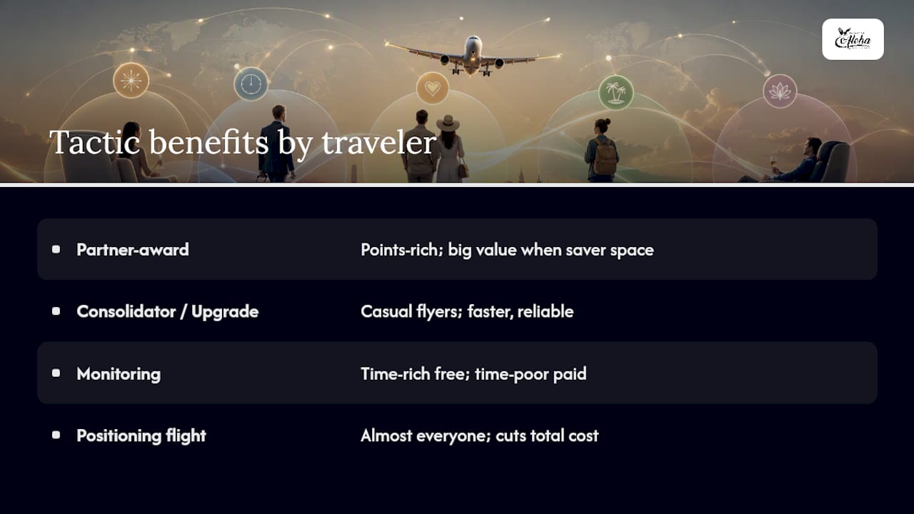 Which traveler type benefits most from each tactic? — overview diagram