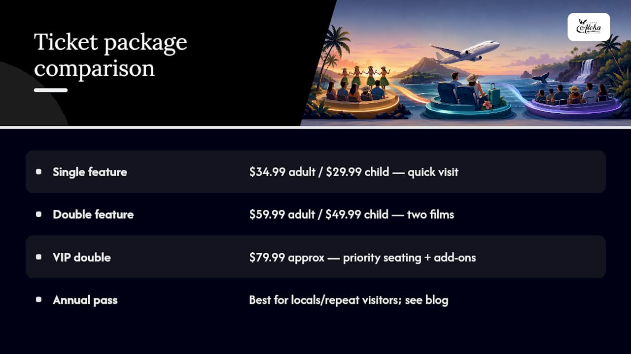 Price and value comparison of ticket packages