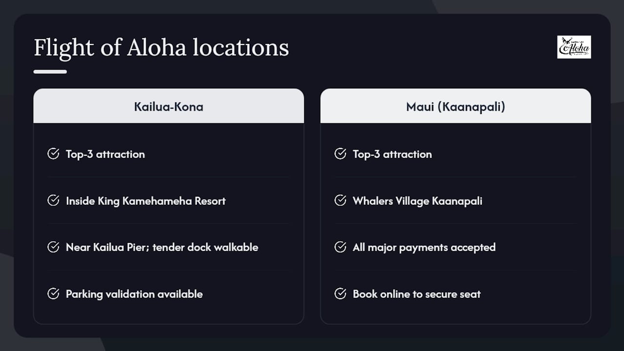 Book your Flight of Aloha experience in Kona or Maui — overview diagram
