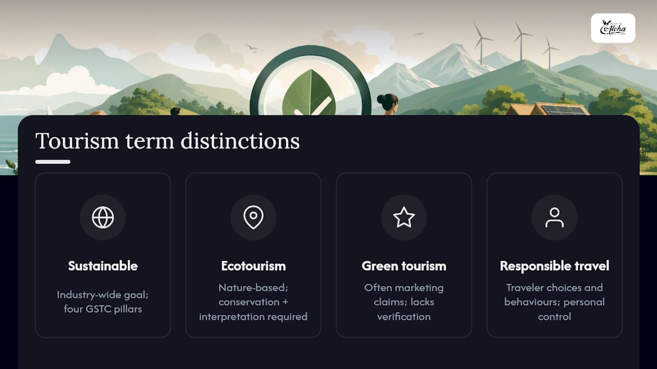 Comparison of four tourism sustainability terms