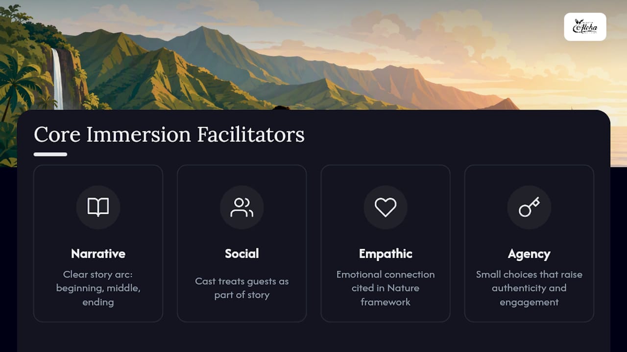 Diagram of immersion engagement framework
