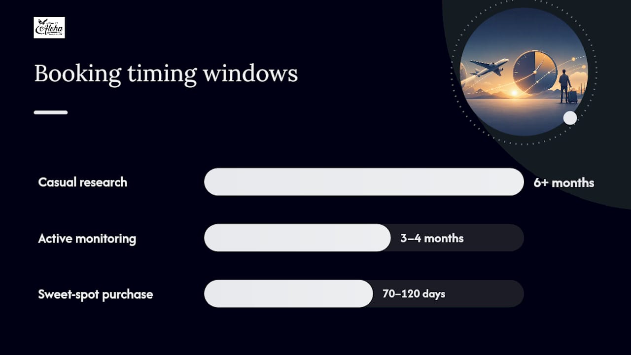 When Is the Best Time to Book an International Flight? — overview diagram