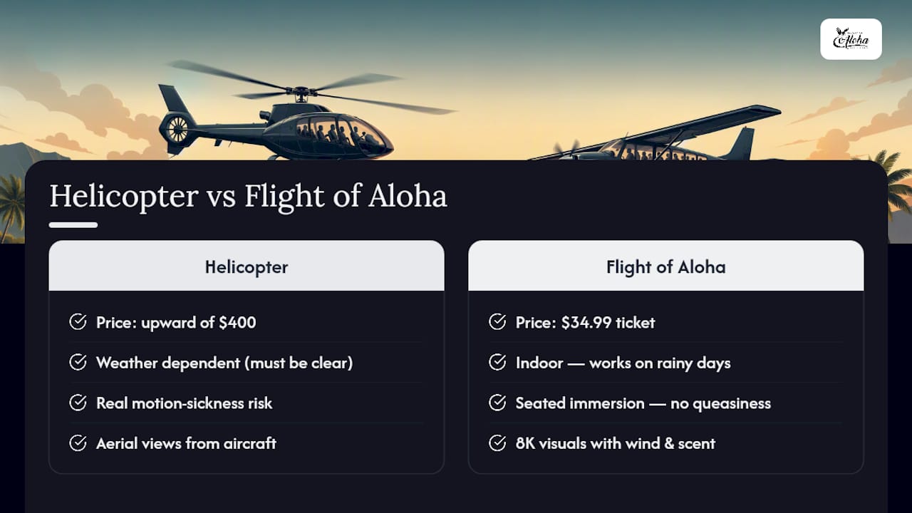 Helicopter tour and Flight of Aloha comparison
