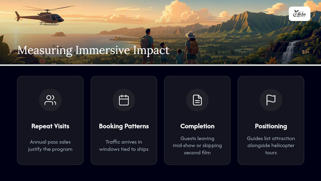 How Immersive Attractions Measure Their Own Impact — overview diagram