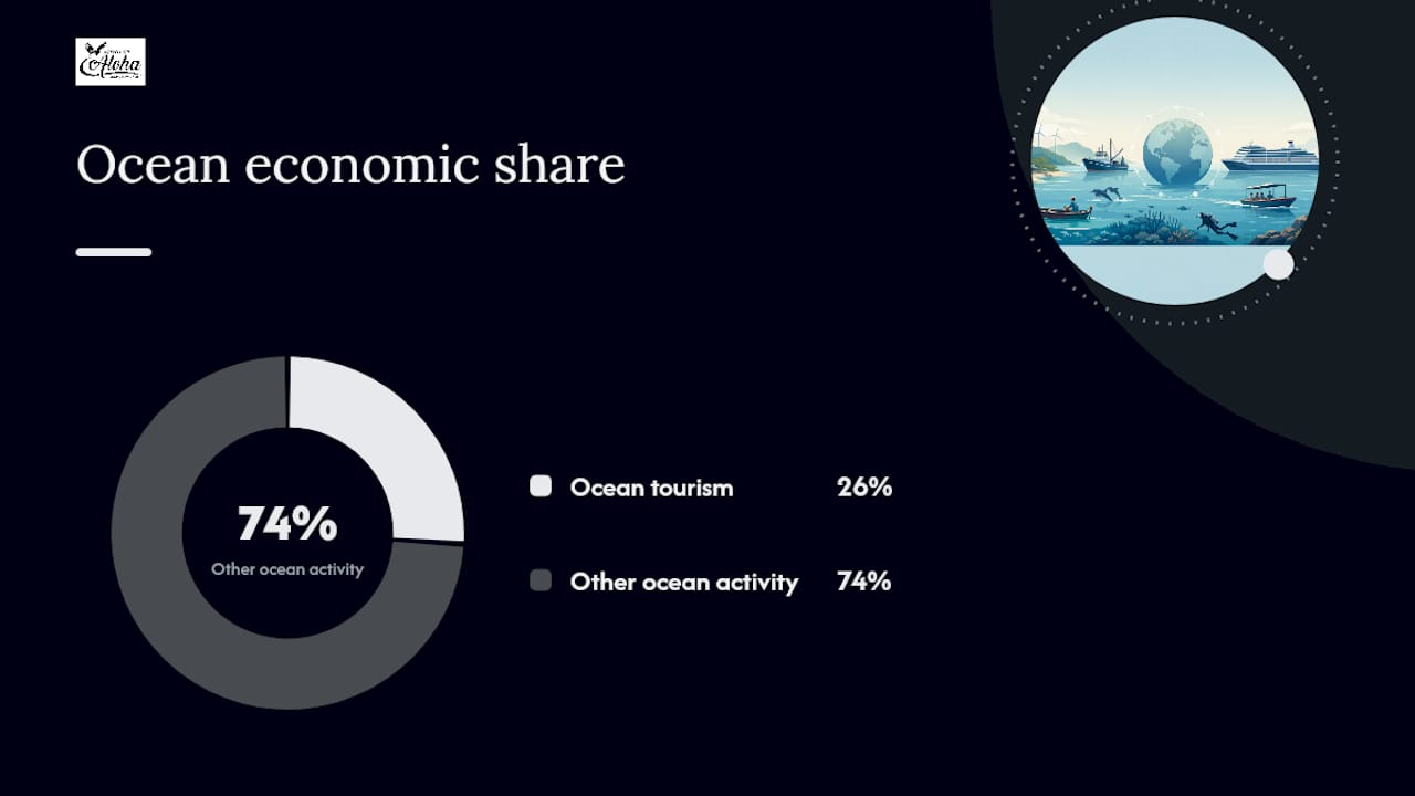 Why Sustainable Tourism Matters: Benefits And Harms It Prevents — overview diagram