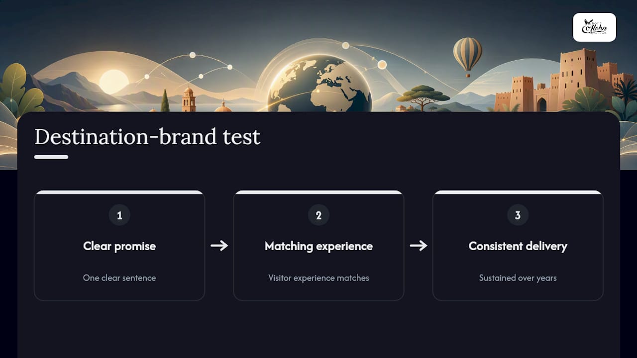 Three-part destination brand consistency framework
