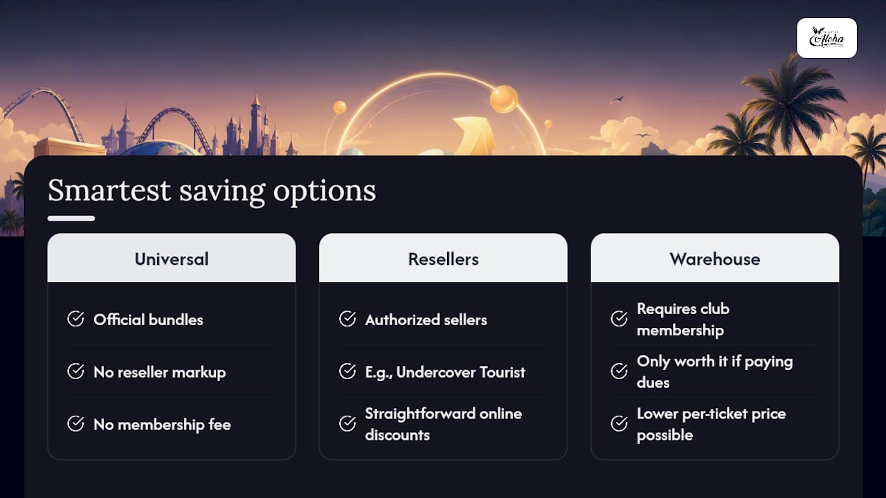 Our Take on the Smartest Way to Save — overview diagram