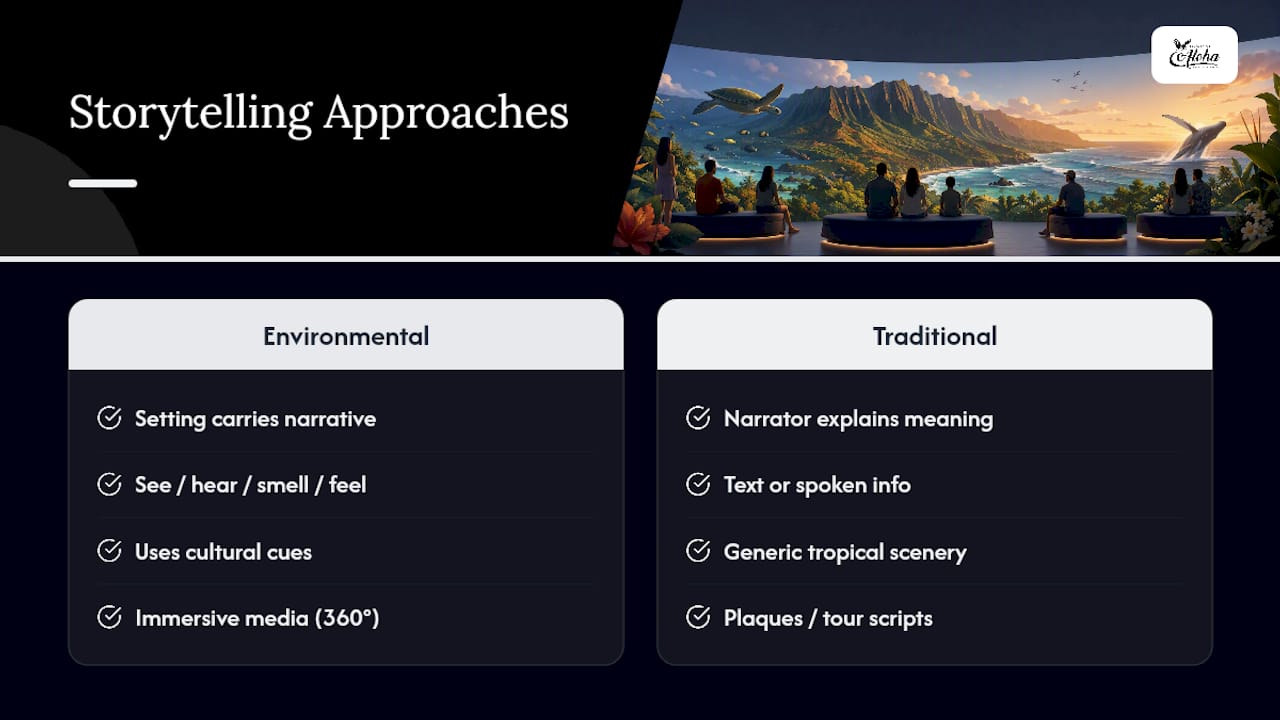 The Definition of Environmental Storytelling for Hawaiian Attractions — overview diagram