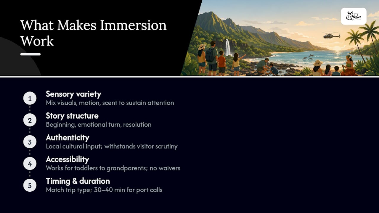What Actually Makes Immersive Experiences Work — overview diagram