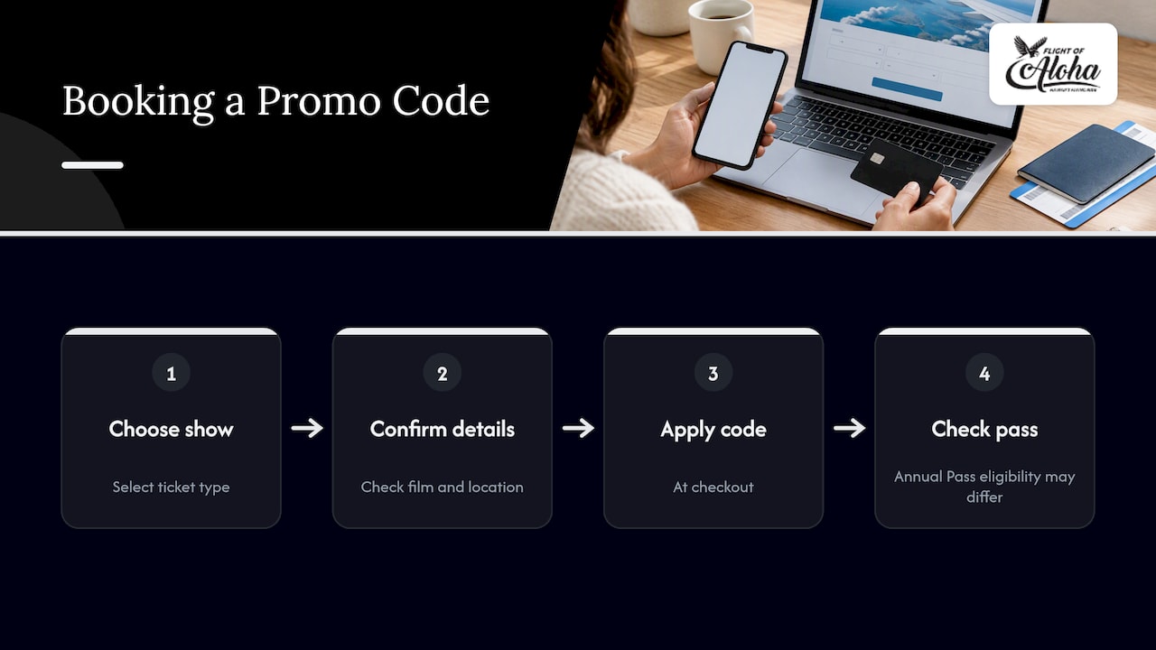 Applying Promo Codes to a Flight of Aloha Booking — overview diagram