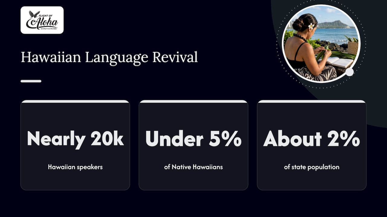 7. Hawaiian is coming back — overview diagram