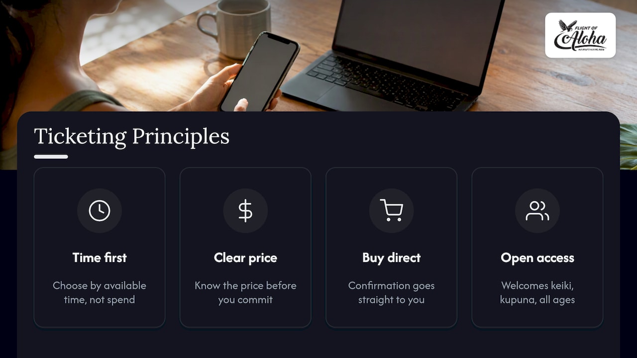 Our perspective: simple tickets, honest choices — overview diagram
