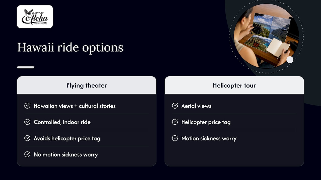 Why a flying theater is the smart choice in Hawaii — overview diagram