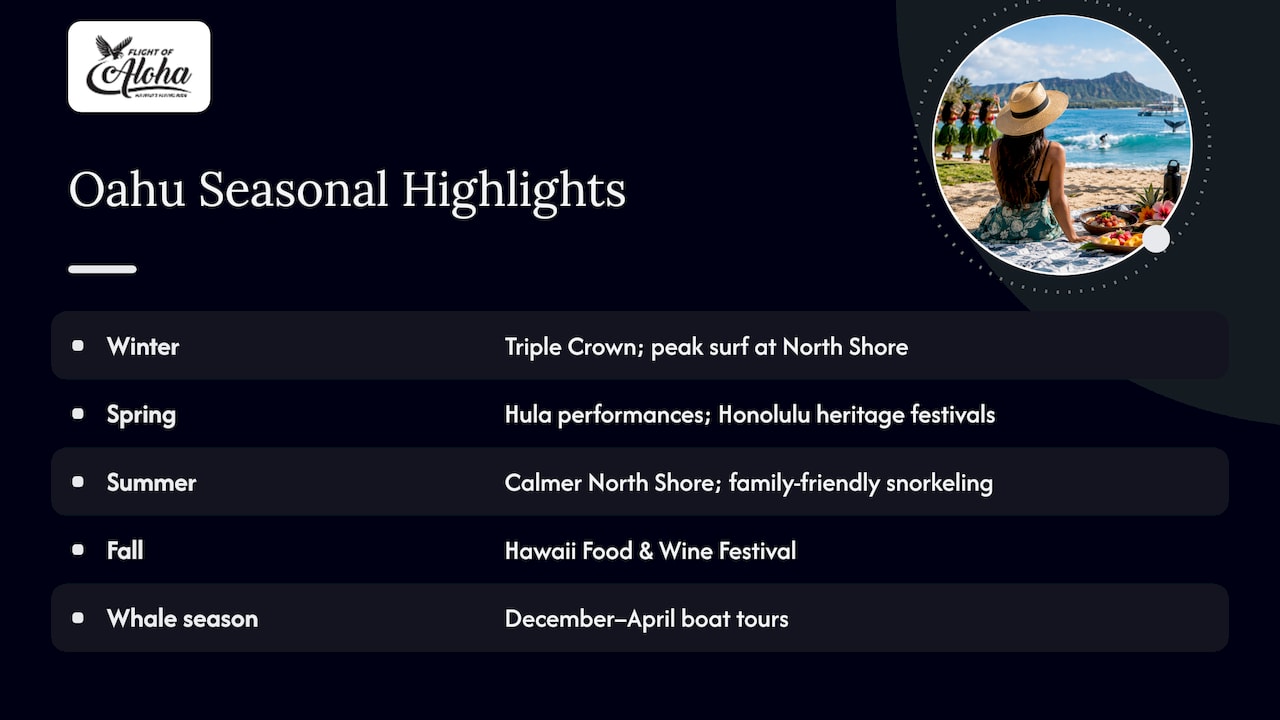 7. Seasonal and Special Event Highlights Unique to Oahu — overview diagram