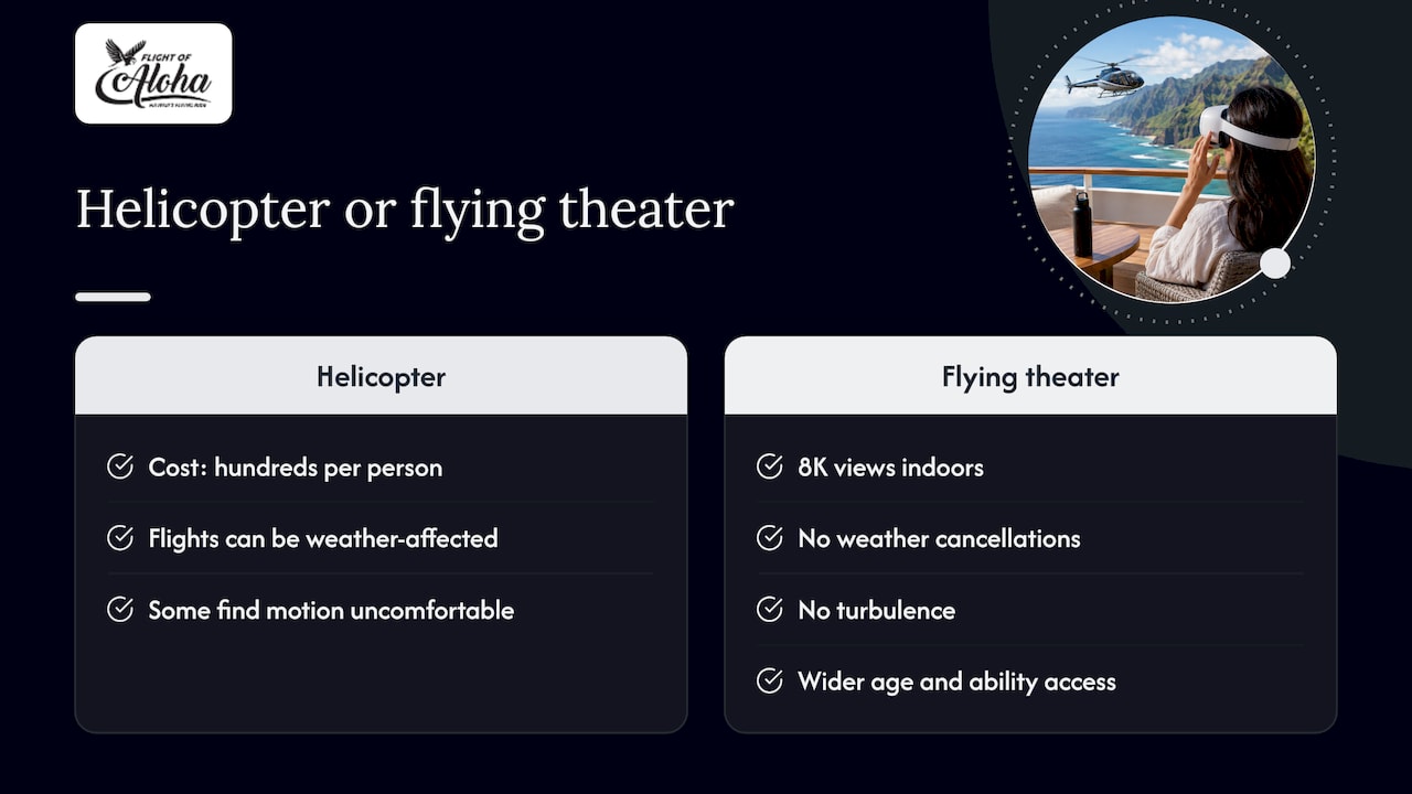 Immersion without the helicopter price tag — overview diagram