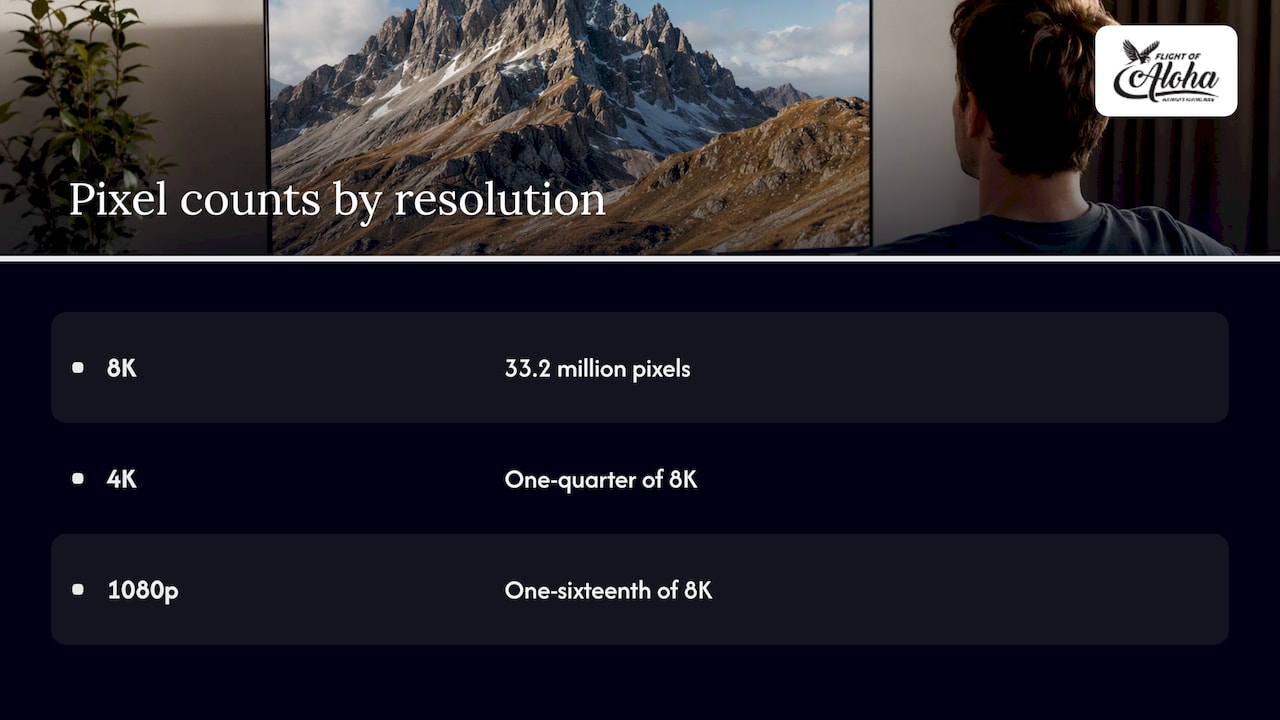 Pixel counts compared across three resolutions