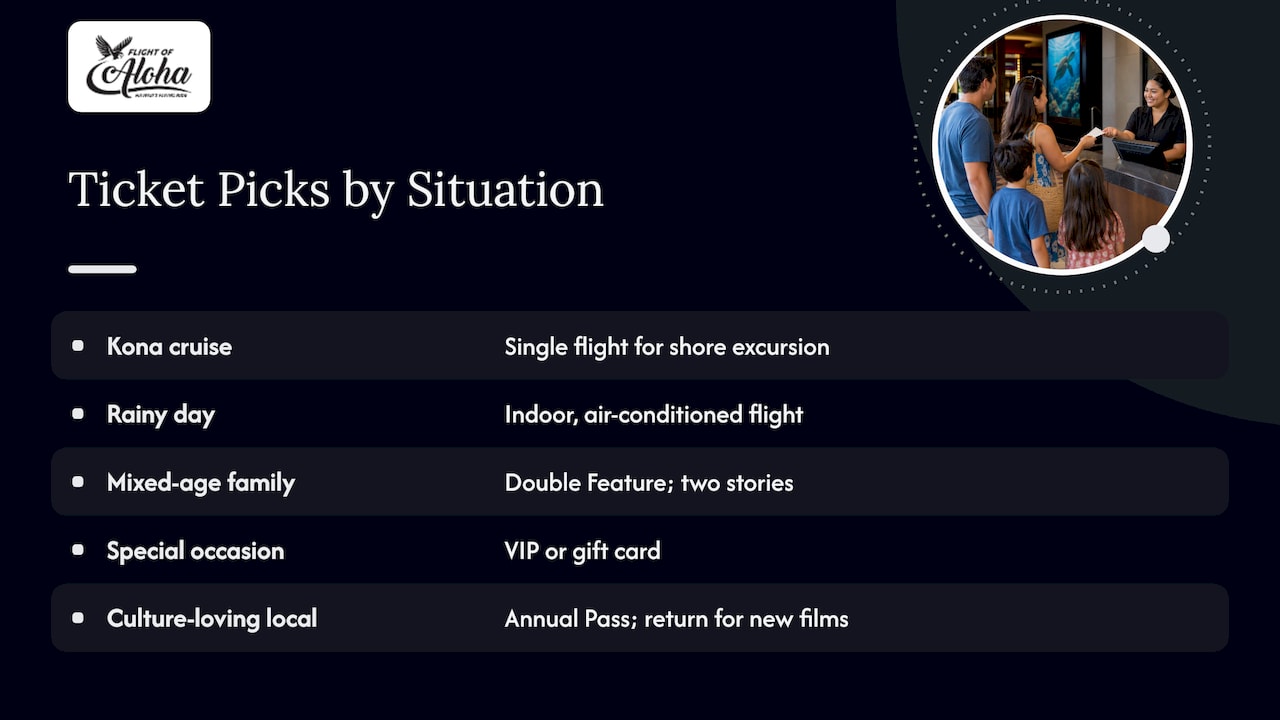 Which ticket should you pick? Five common situations — overview diagram